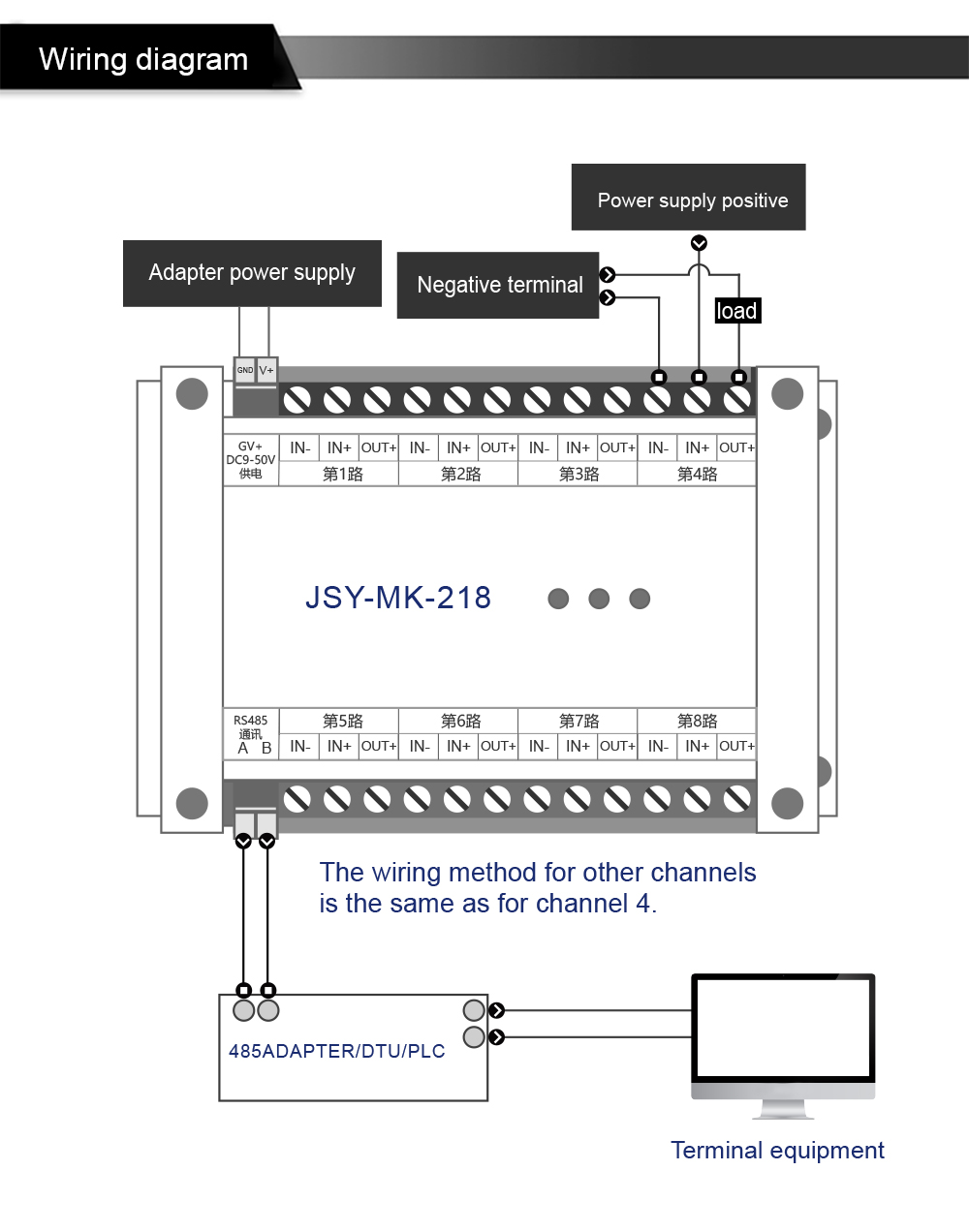 energy meter