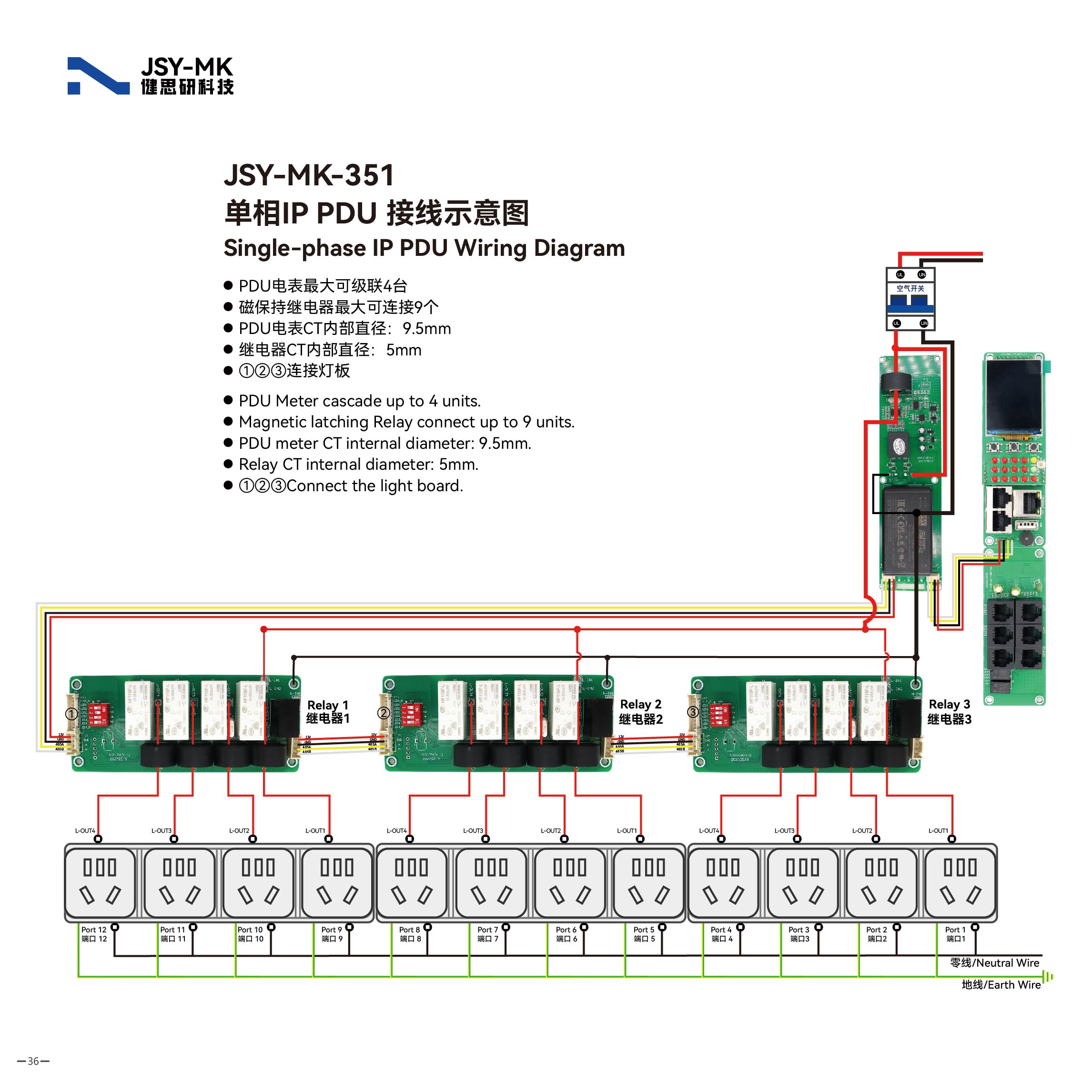pdu pcb