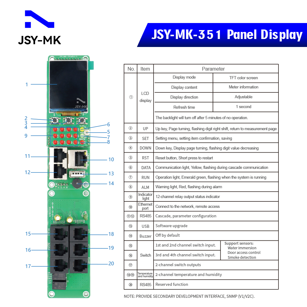 IP PDU