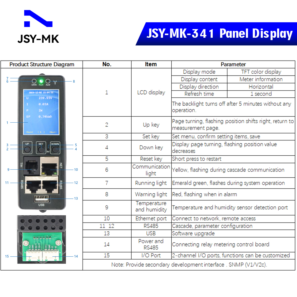 pdu meter