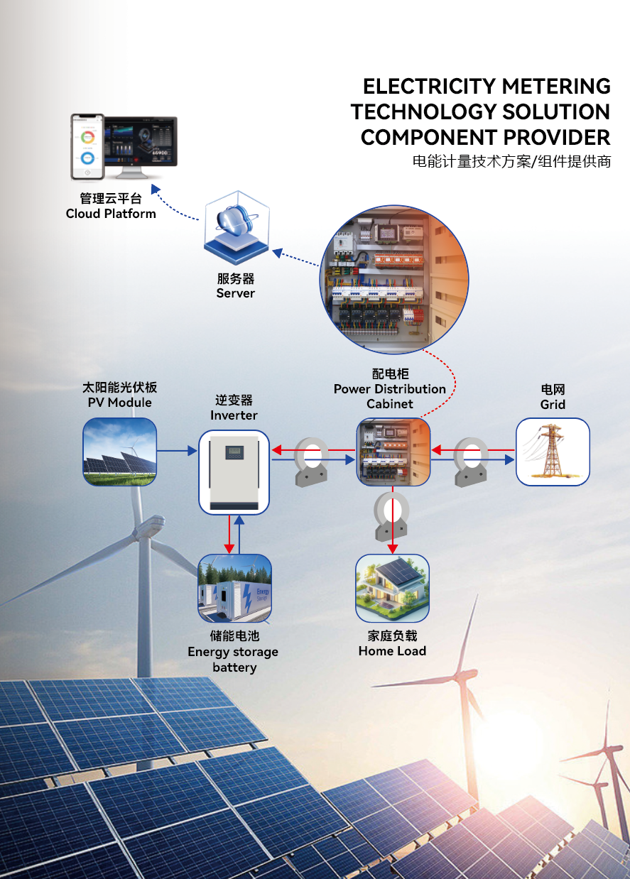 energy meter