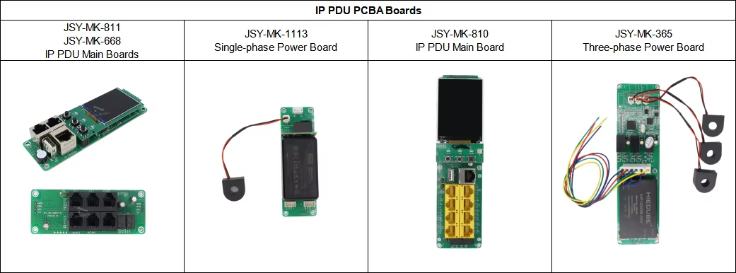 ip pdu