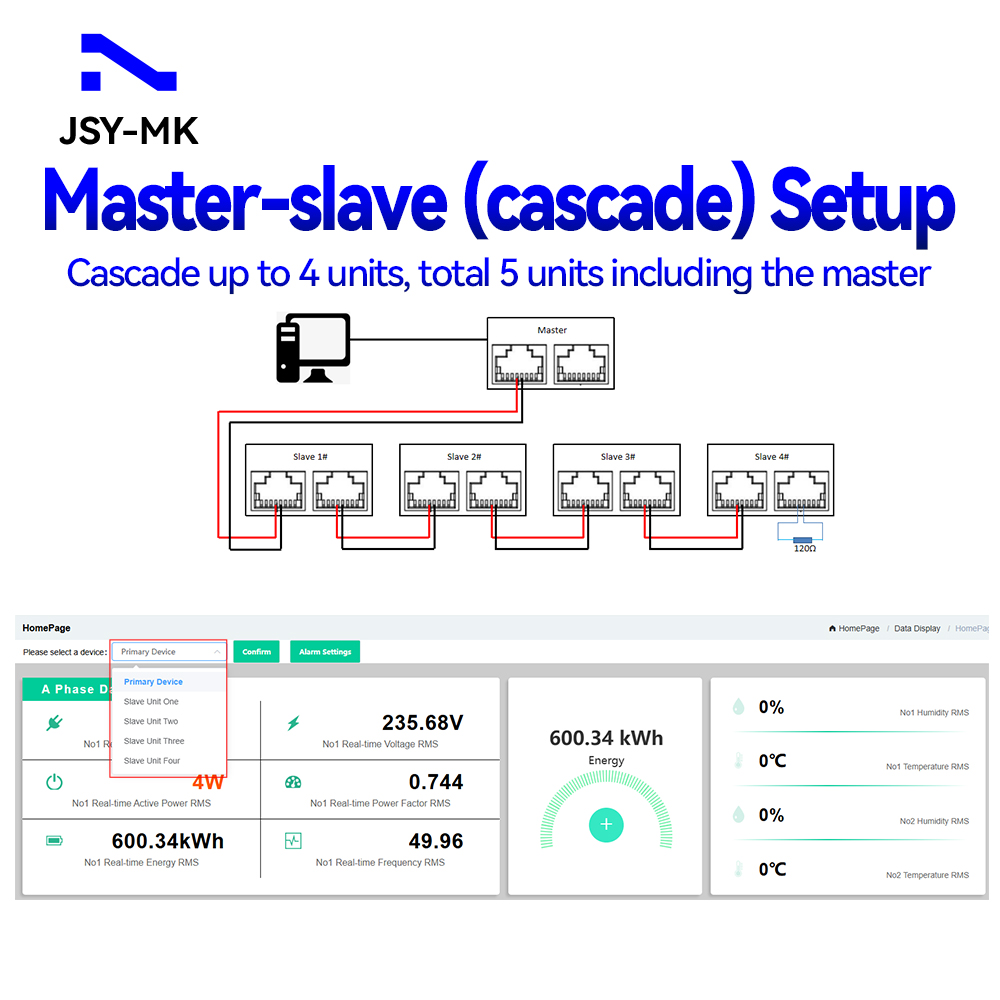 Casecade setup