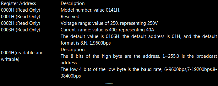 Modbus-RTU