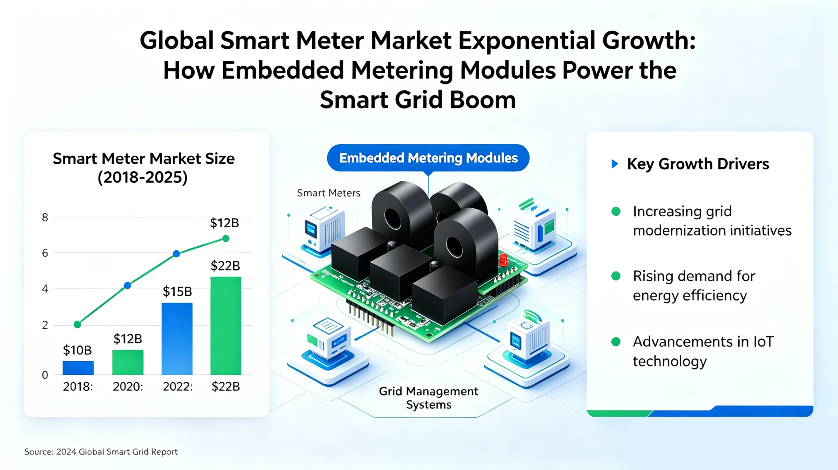 embedded energy metering module
