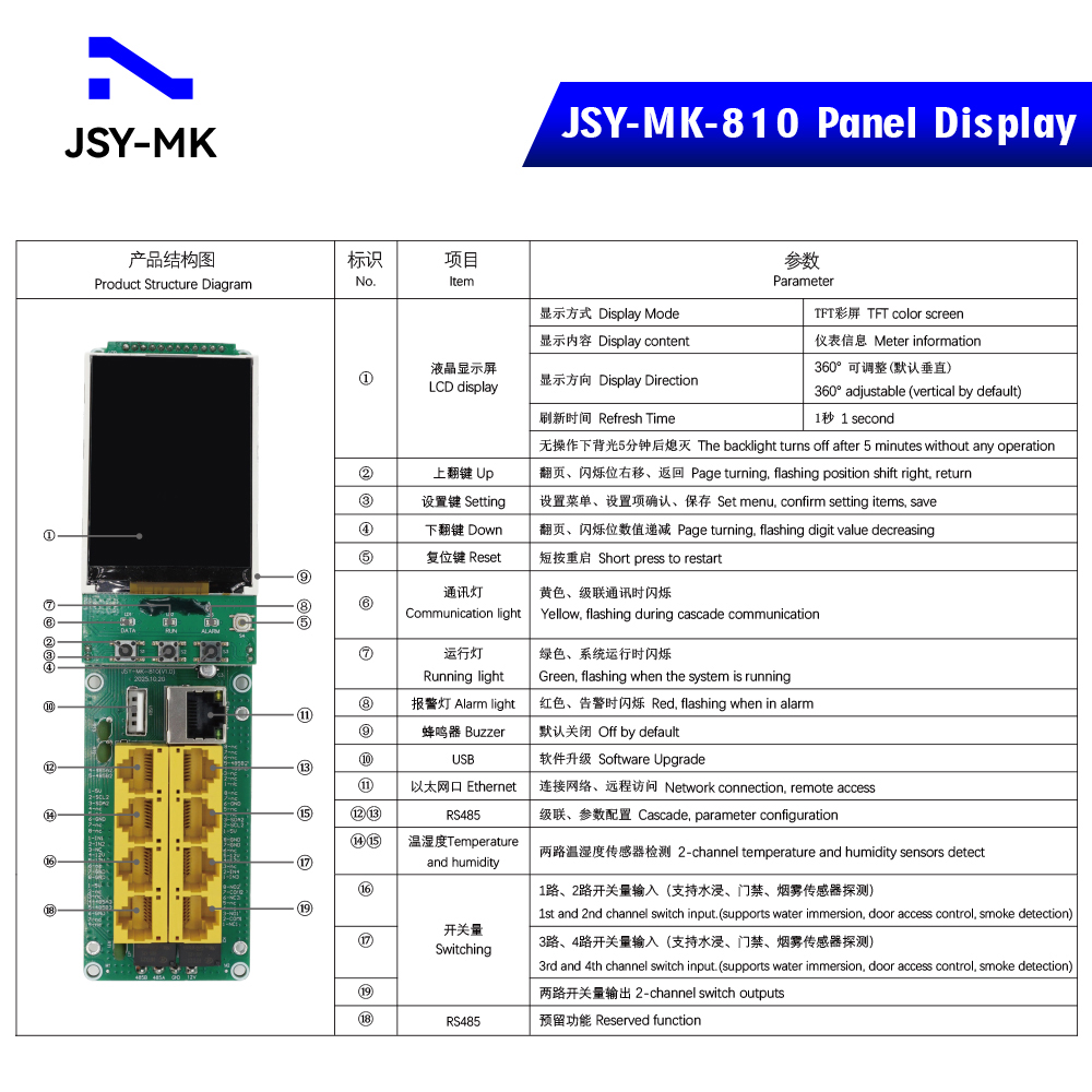 ip pdu module
