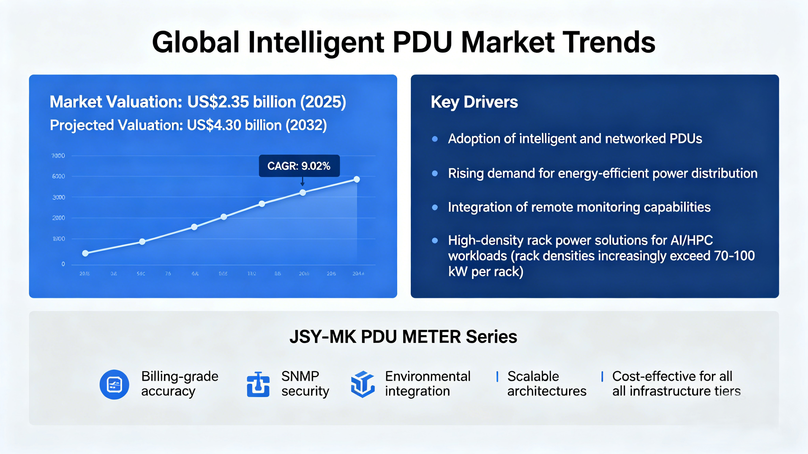 pdu