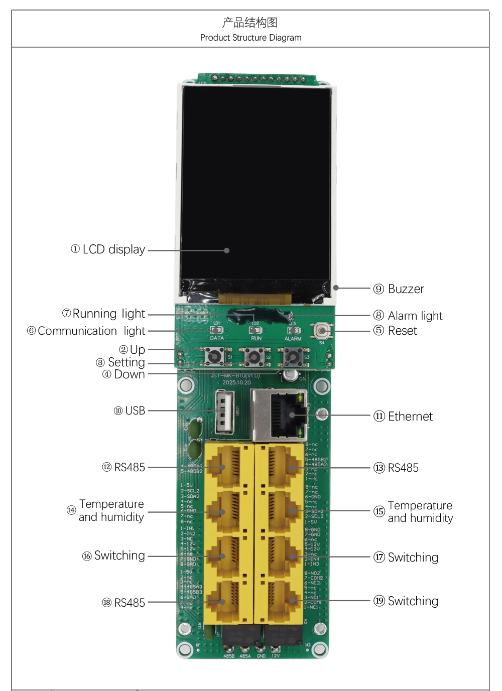 Industrial PDU Module